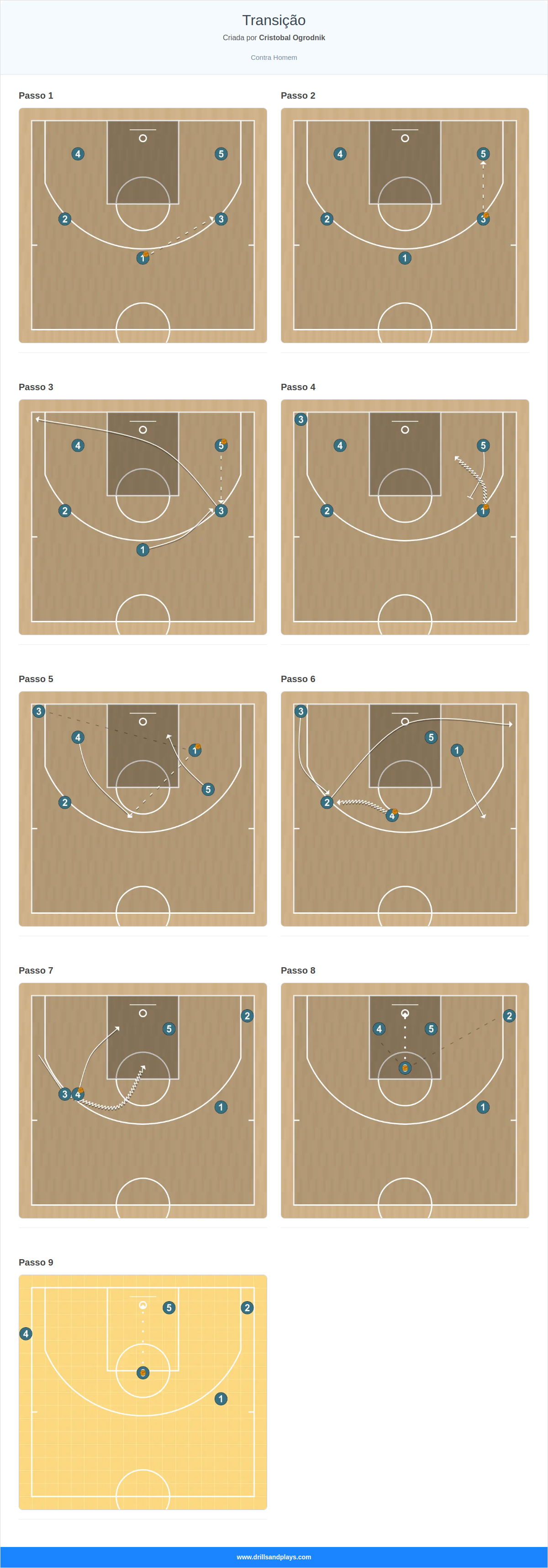 Jogada de basquete transição
