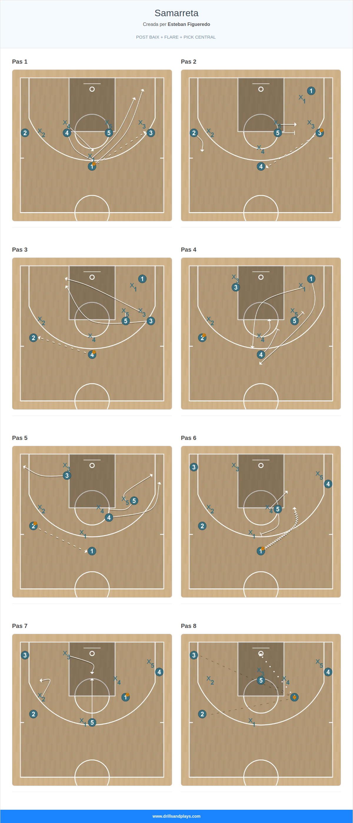 Jugada de bàsquet samarreta