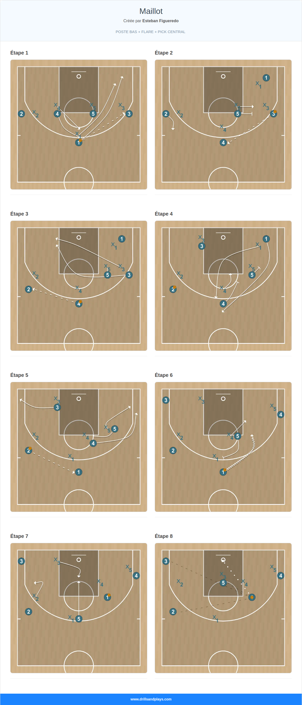 Jeux de basket-ball maillot