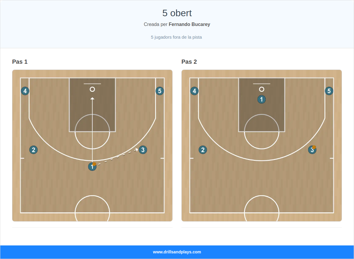 Jugada de bàsquet 5 obert