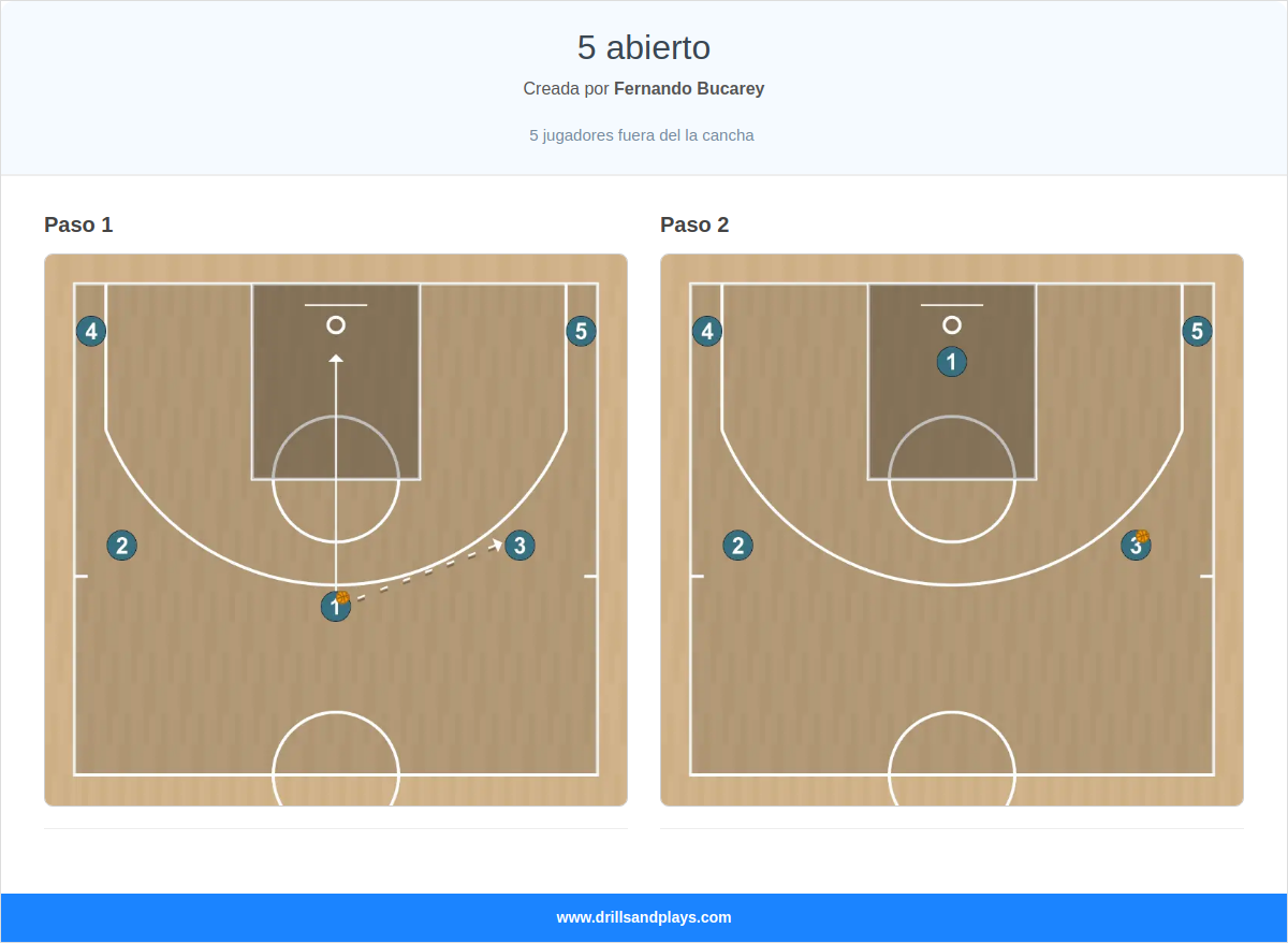 Jugada de baloncesto 5 abierto
