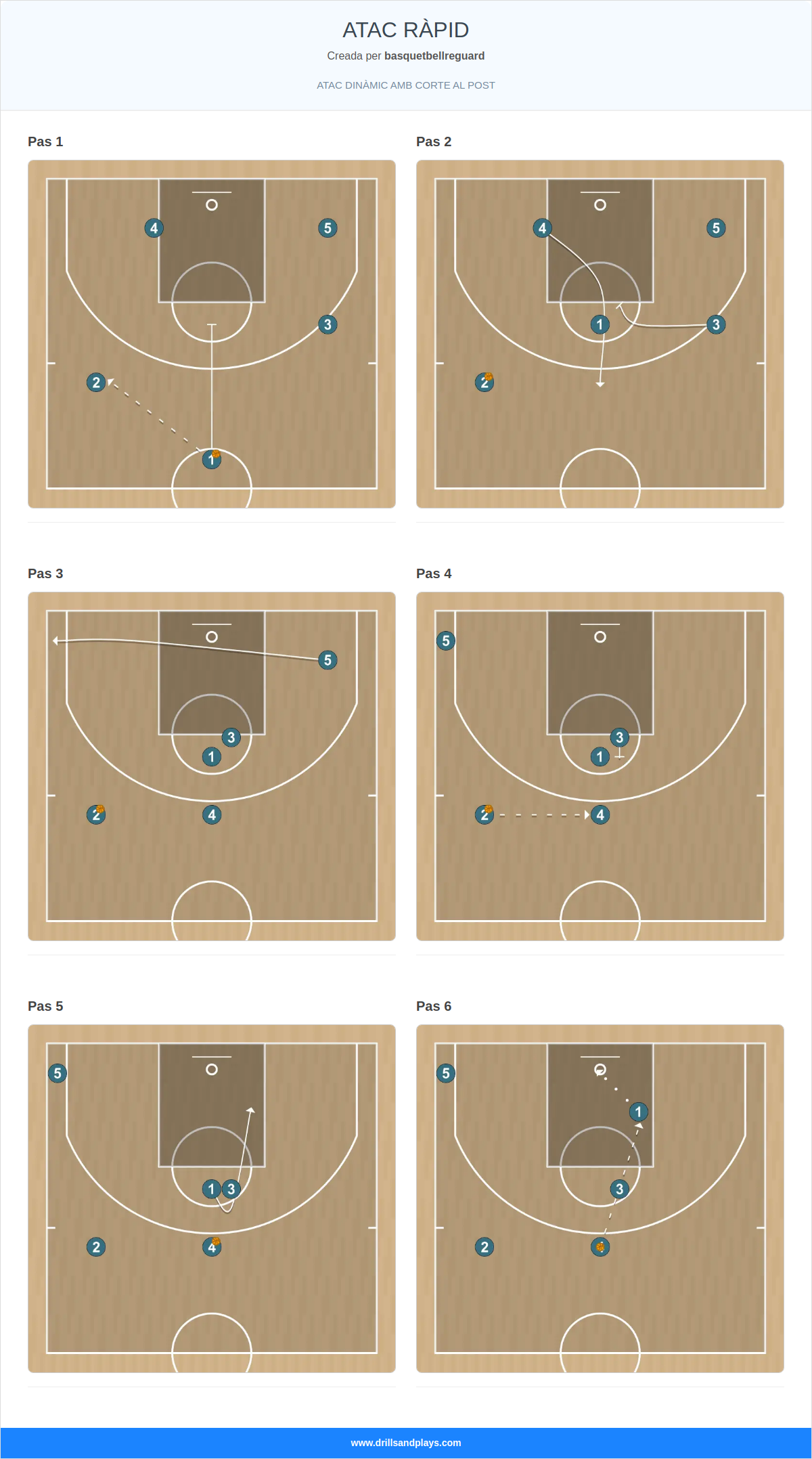 Jugada de bàsquet atac ràpid