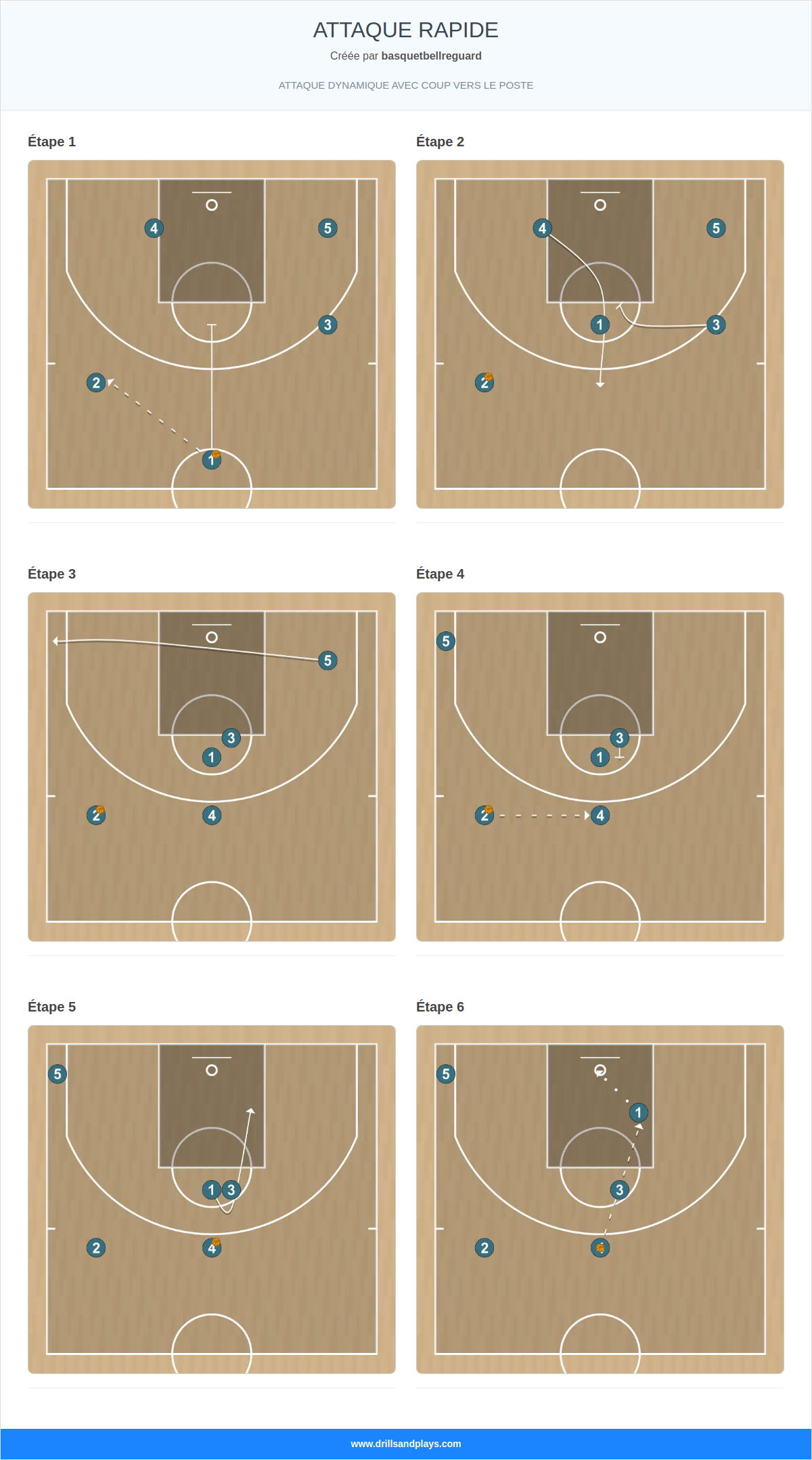 Jeux de basket-ball attaque rapide