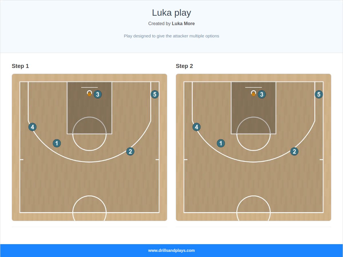 Basketball play luka play