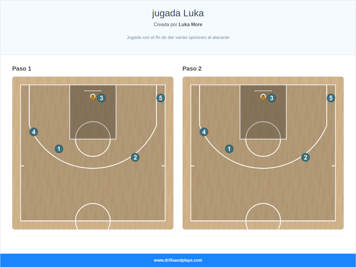Jugada de baloncesto jugada luka