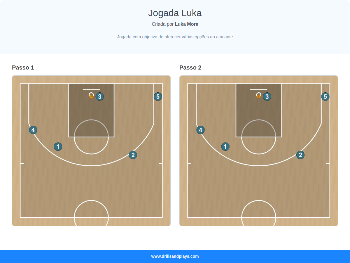 Jogada de basquete jogada luka