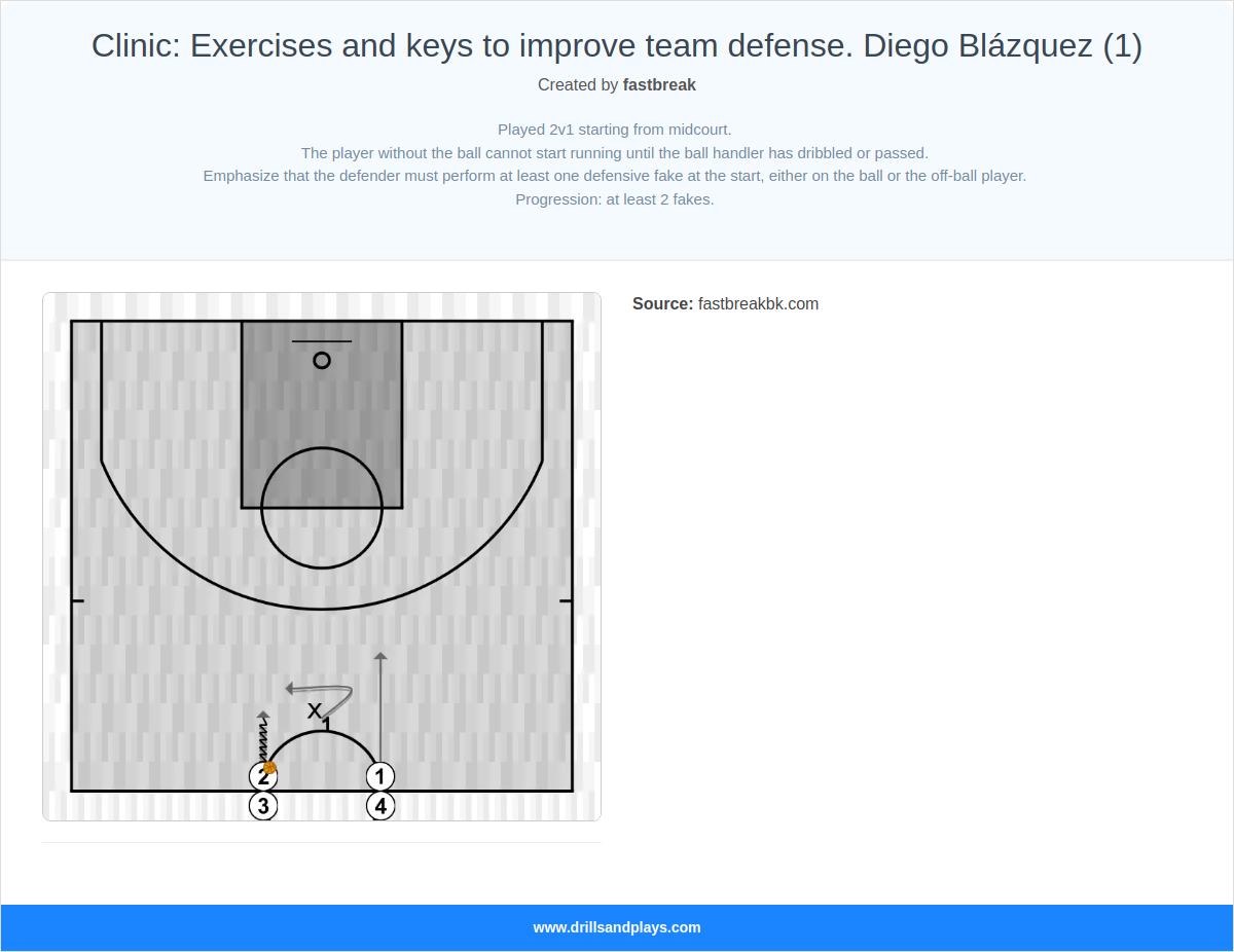 Basketball drill clinic: exercises and keys to improve team defense. diego blázquez (1)