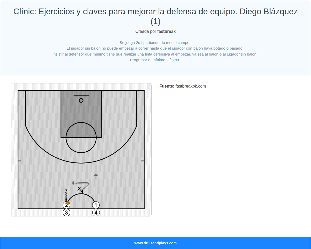 Ejercicio de baloncesto clínic: ejercicios y claves para mejorar la defensa de equipo. diego blázquez (1)