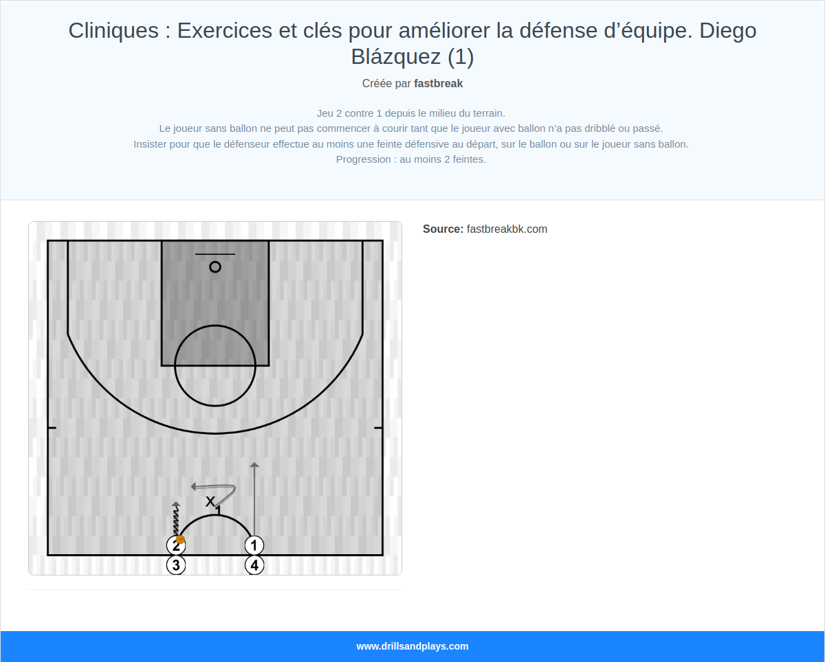 Exercices de basket-ball cliniques : exercices et clés pour améliorer la défense d’équipe. diego blázquez (1)