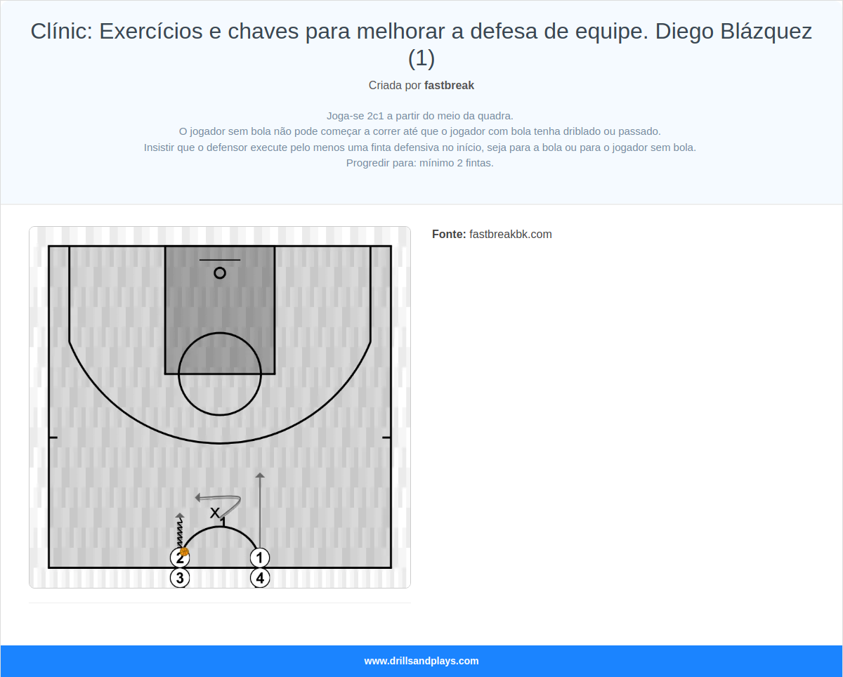 Exercício de basquete clínic: exercícios e chaves para melhorar a defesa de equipe. diego blázquez (1)