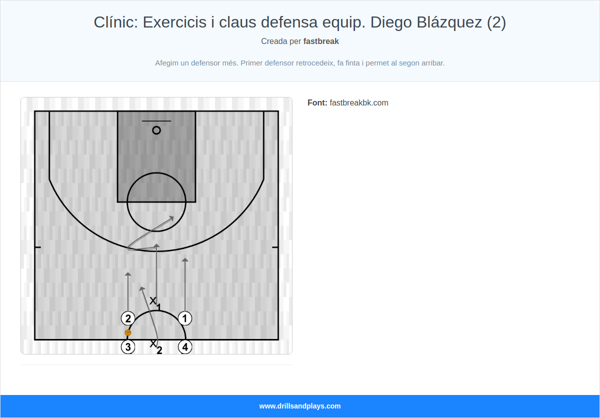 Exercici de bàsquet clínic: exercicis i claus defensa equip. diego blázquez (2)