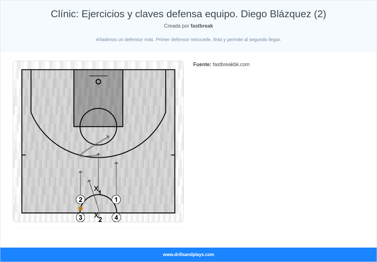 Ejercicio de baloncesto clínic: ejercicios y claves defensa equipo. diego blázquez (2)
