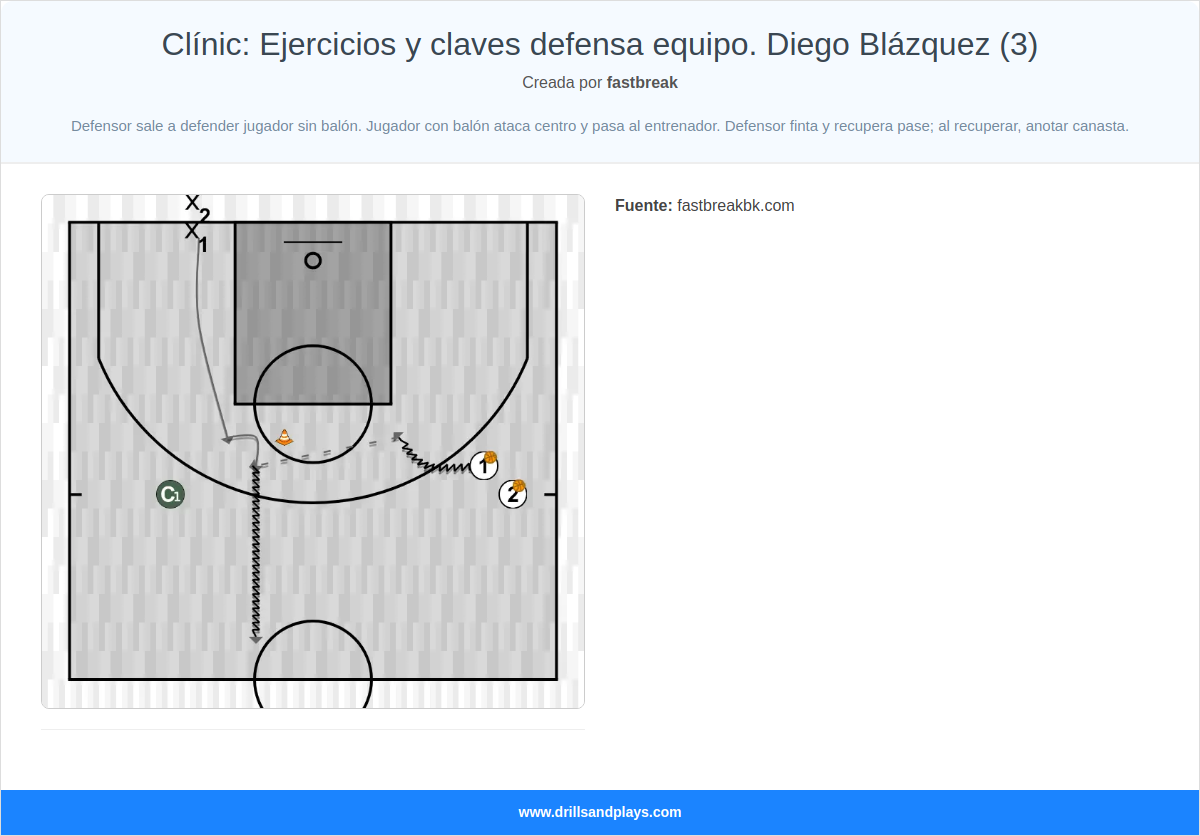 Ejercicio de baloncesto clínic: ejercicios y claves defensa equipo. diego blázquez (3)