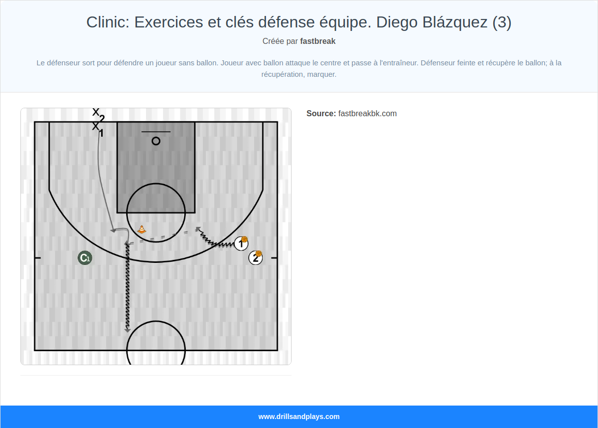 Exercices de basket-ball clinic: exercices et clés défense équipe. diego blázquez (3)