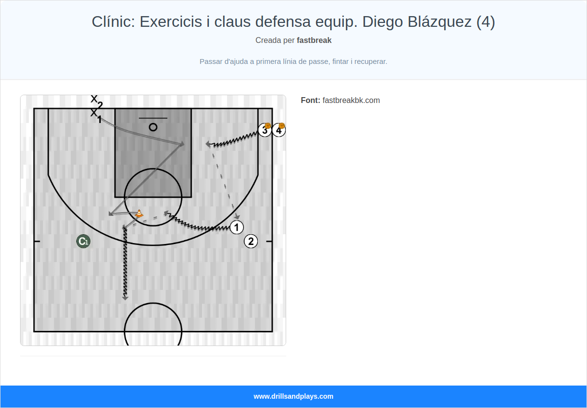 Exercici de bàsquet clínic: exercicis i claus defensa equip. diego blázquez (4)