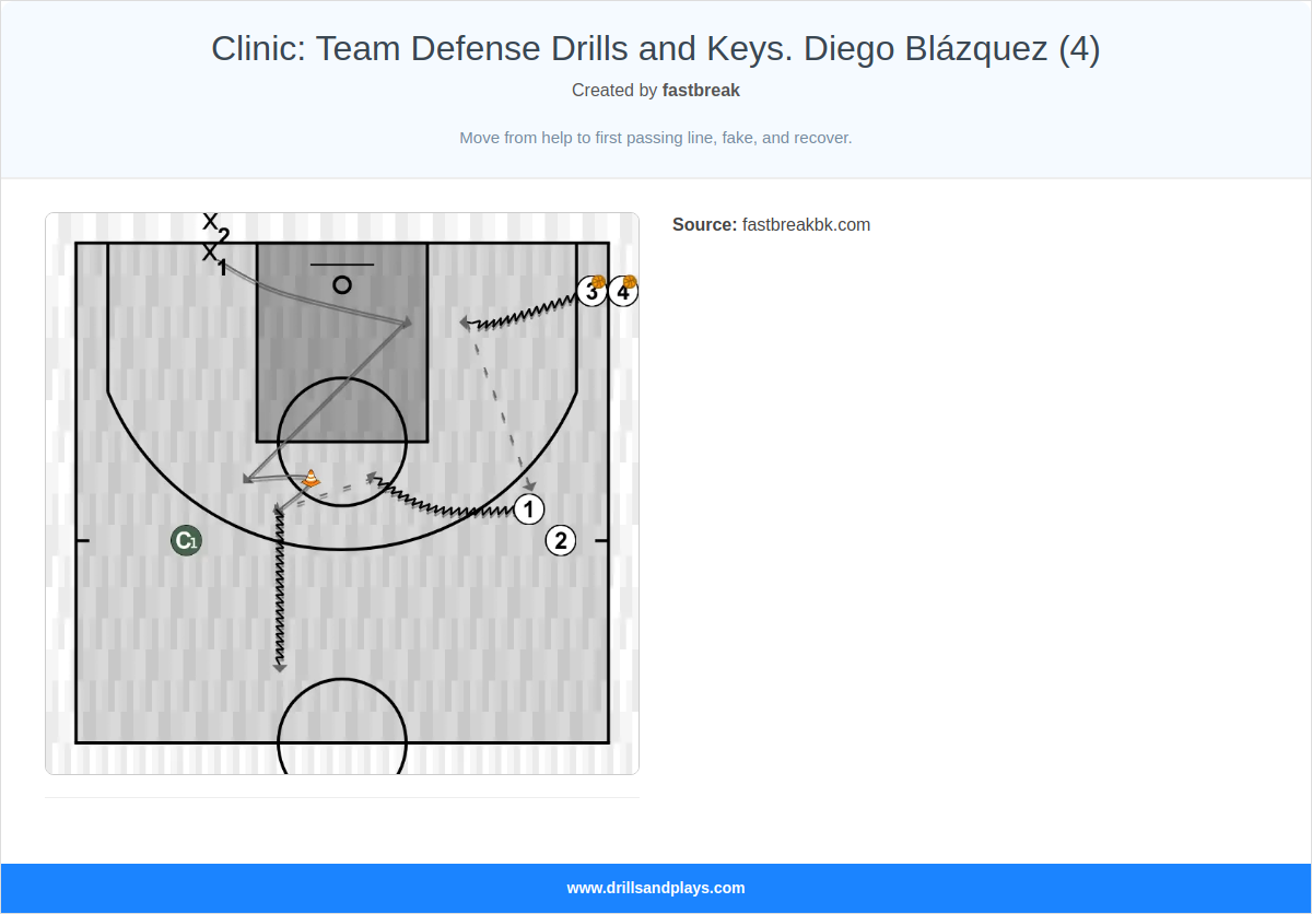 Basketball drill clinic: team defense drills and keys. diego blázquez (4)