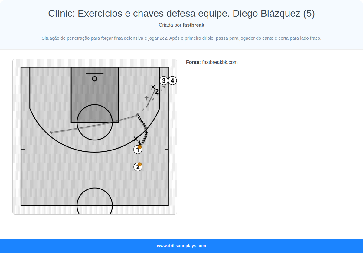 Exercício de basquete clínic: exercícios e chaves defesa equipe. diego blázquez (5)