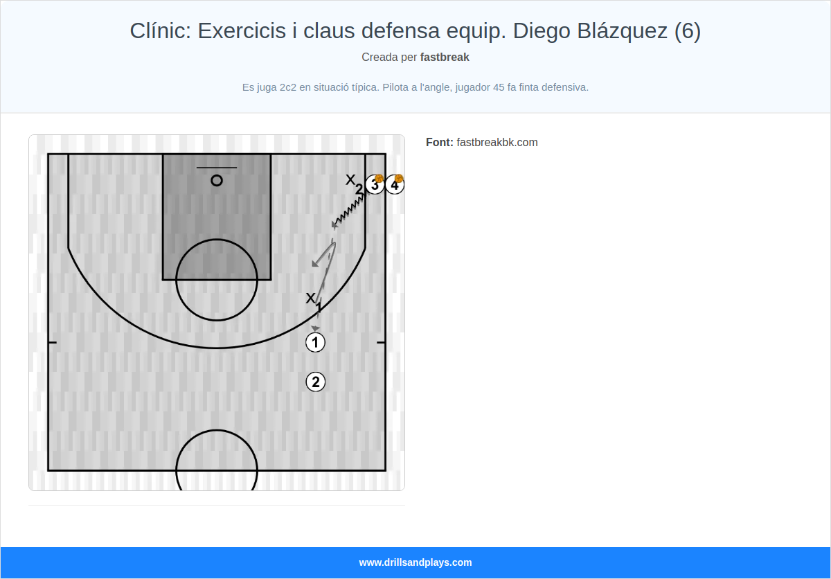 Exercici de bàsquet clínic: exercicis i claus defensa equip. diego blázquez (6)
