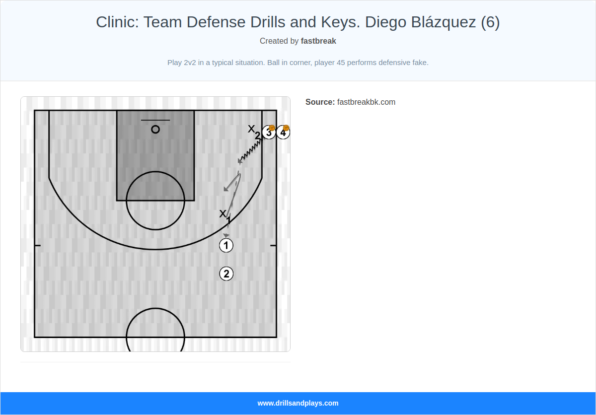 Basketball drill clinic: team defense drills and keys. diego blázquez (6)