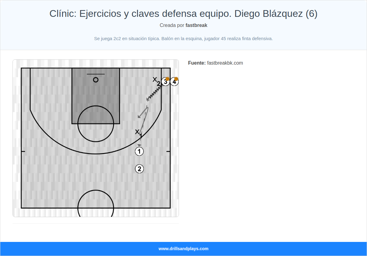 Ejercicio de baloncesto clínic: ejercicios y claves defensa equipo. diego blázquez (6)