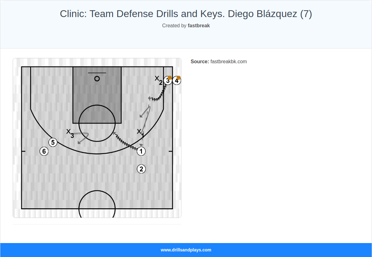Basketball drill clinic: team defense drills and keys. diego blázquez (7)