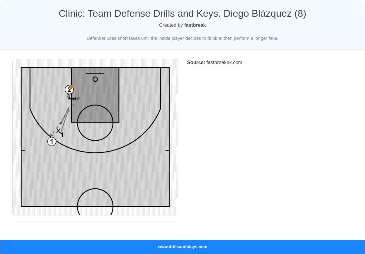Basketball drill clinic: team defense drills and keys. diego blázquez (8)