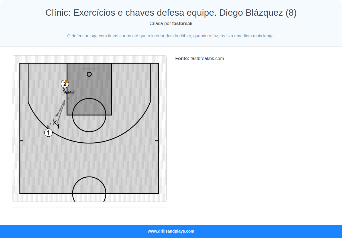 Exercício de basquete clínic: exercícios e chaves defesa equipe. diego blázquez (8)