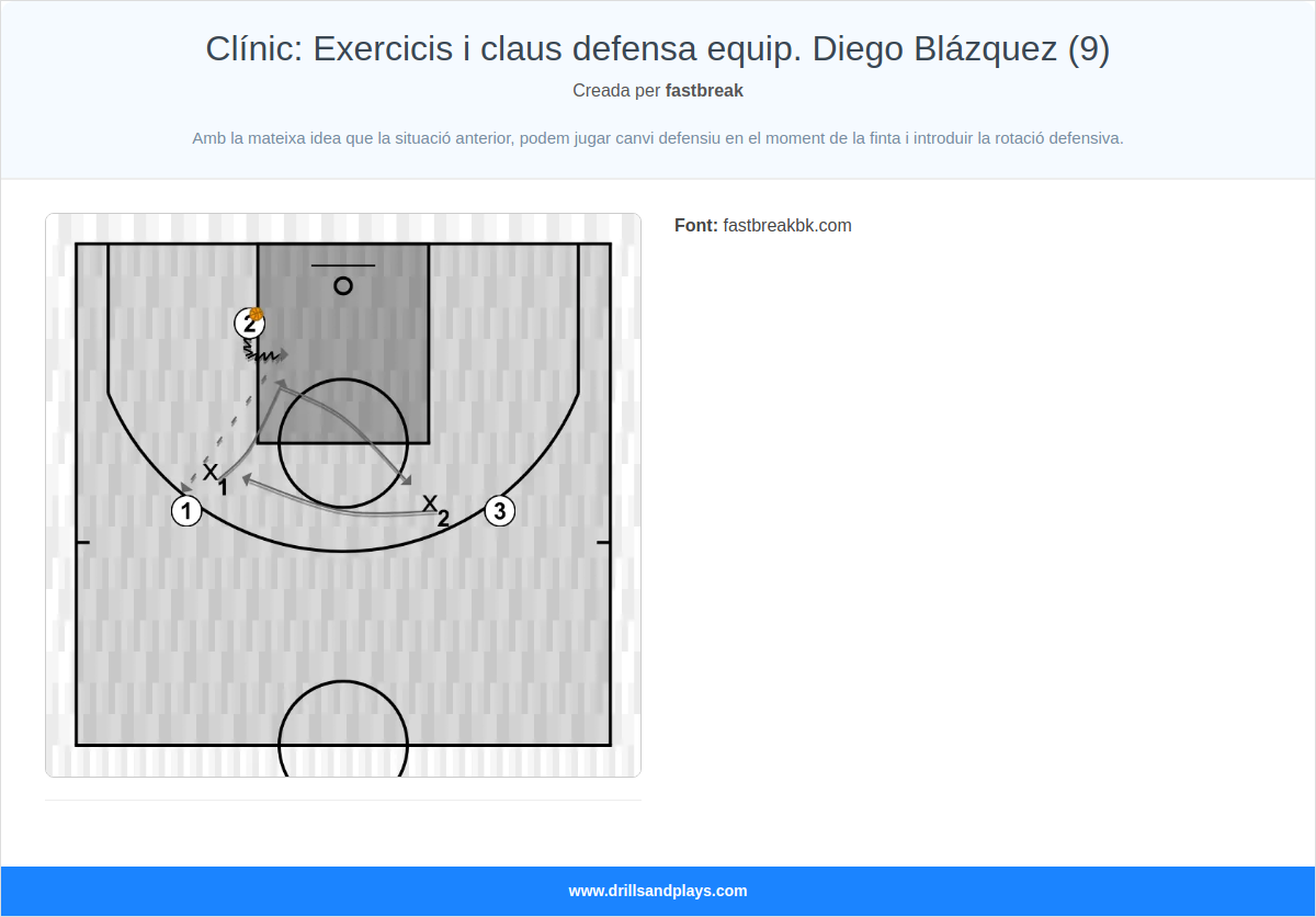 Exercici de bàsquet clínic: exercicis i claus defensa equip. diego blázquez (9)