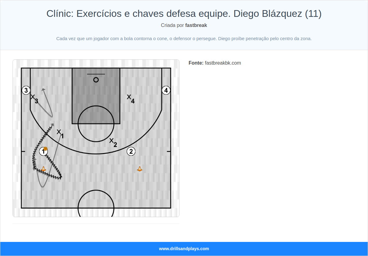 Exercício de basquete clínic: exercícios e chaves defesa equipe. diego blázquez (11)