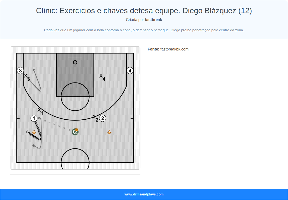 Exercício de basquete clínic: exercícios e chaves defesa equipe. diego blázquez (12)