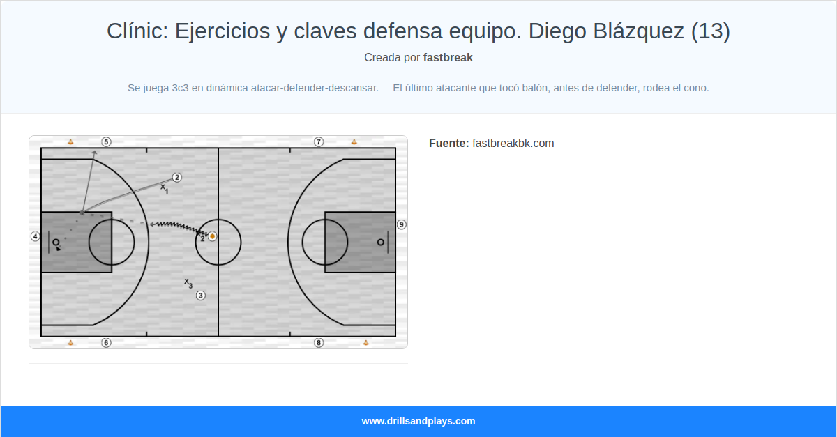 Ejercicio de baloncesto clínic: ejercicios y claves defensa equipo. diego blázquez (13)