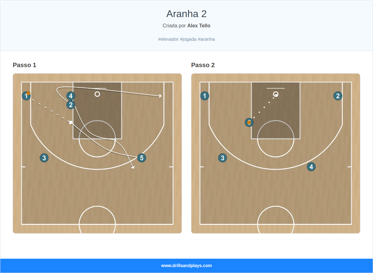 Jogada de basquete aranha 2