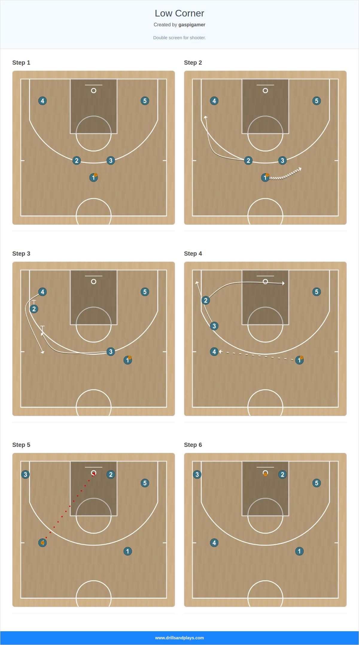 Basketball play low corner
