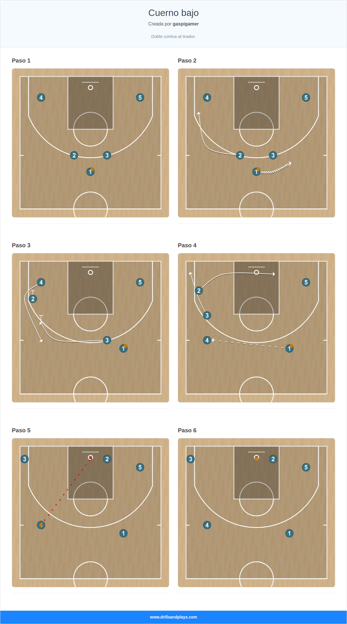Jugada de baloncesto cuerno bajo