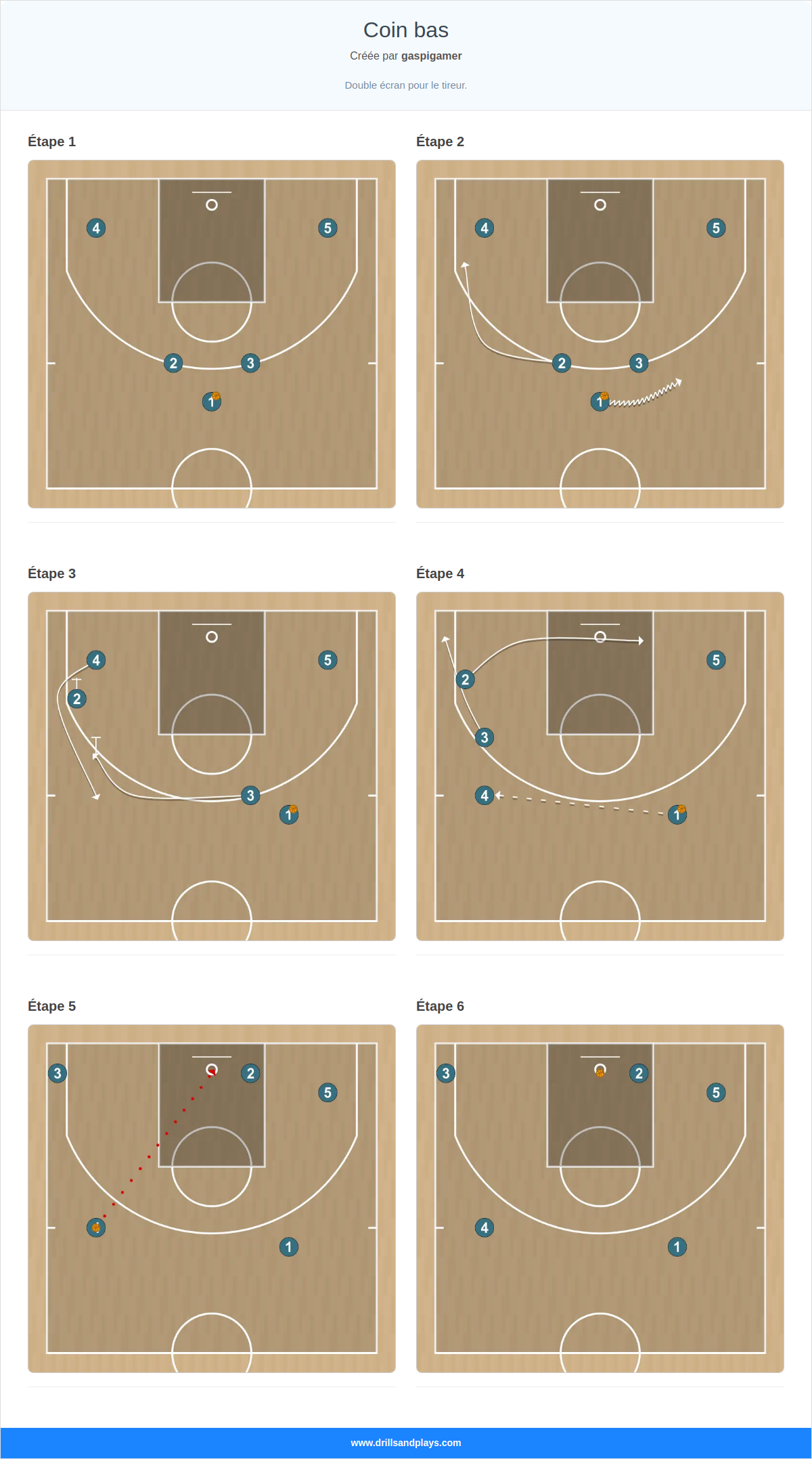 Jeux de basket-ball coin bas