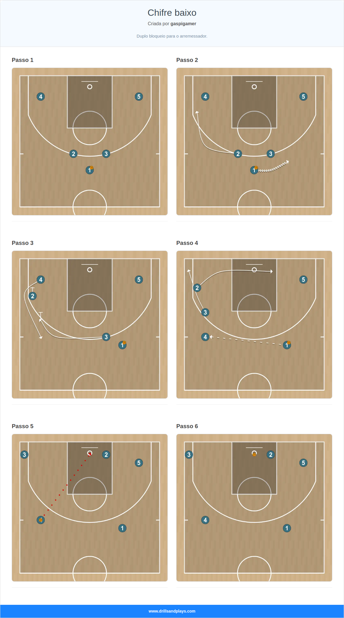 Jogada de basquete chifre baixo