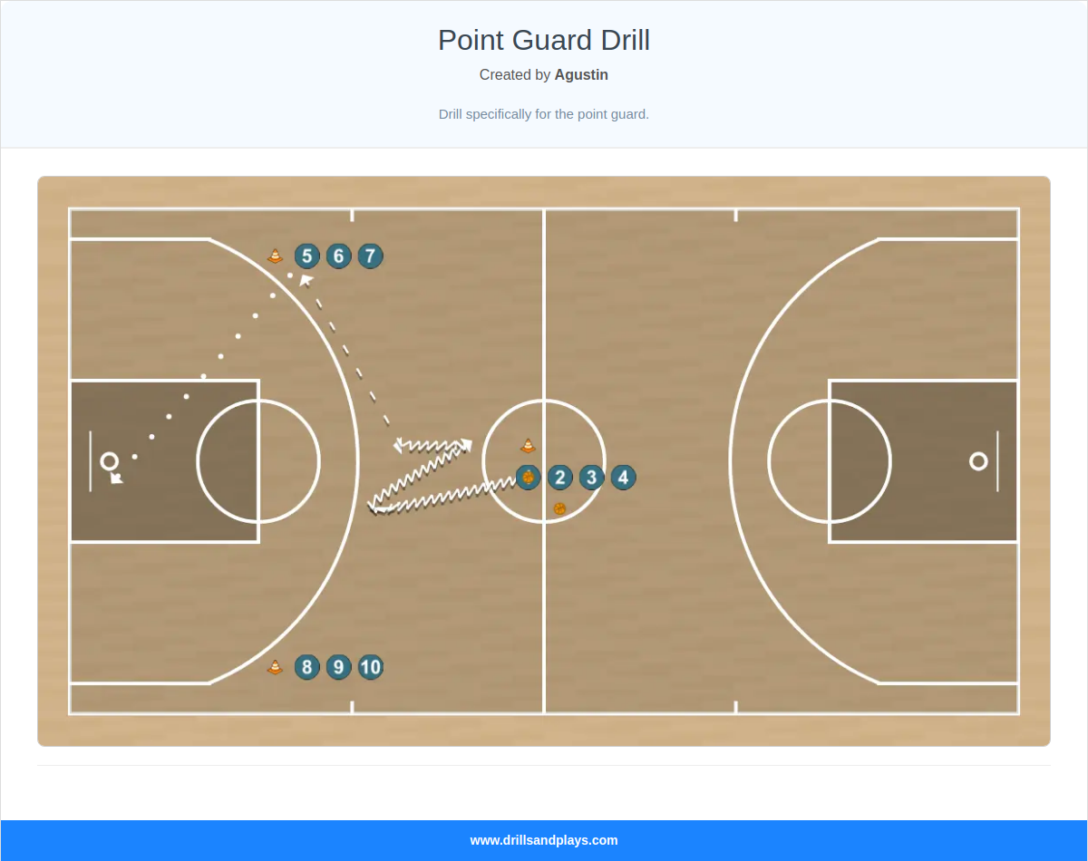 Basketball drill point guard drill