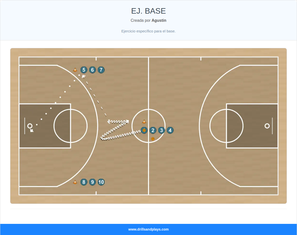 Ejercicio de baloncesto ej. base