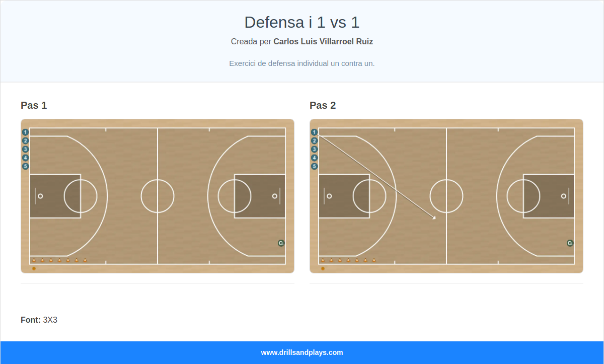 Exercici de bàsquet defensa i 1 vs 1