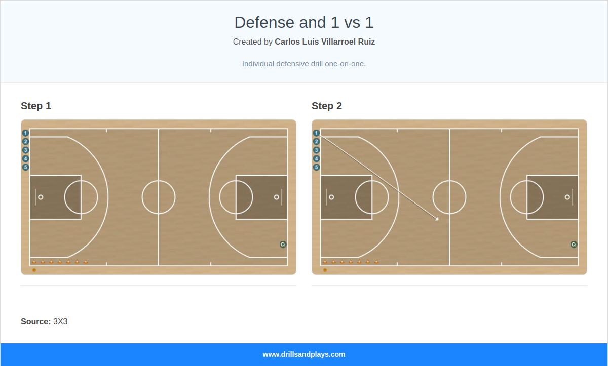 Basketball drill defense and 1 vs 1