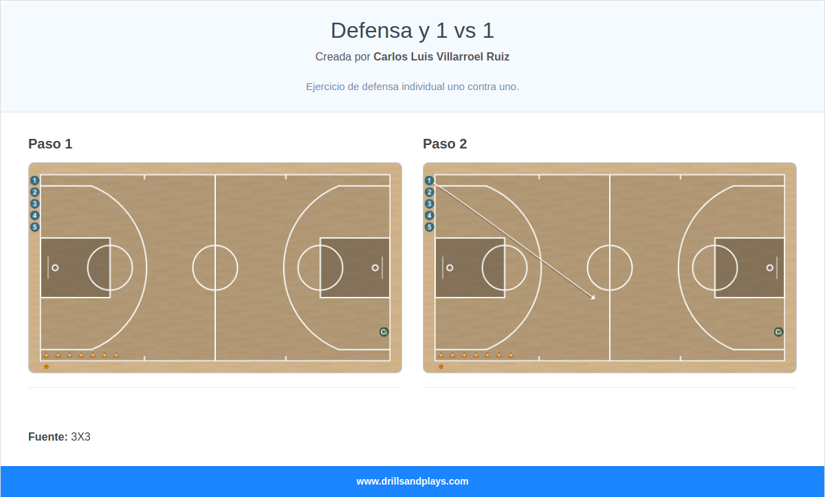 Ejercicio de baloncesto defensa y 1 vs 1