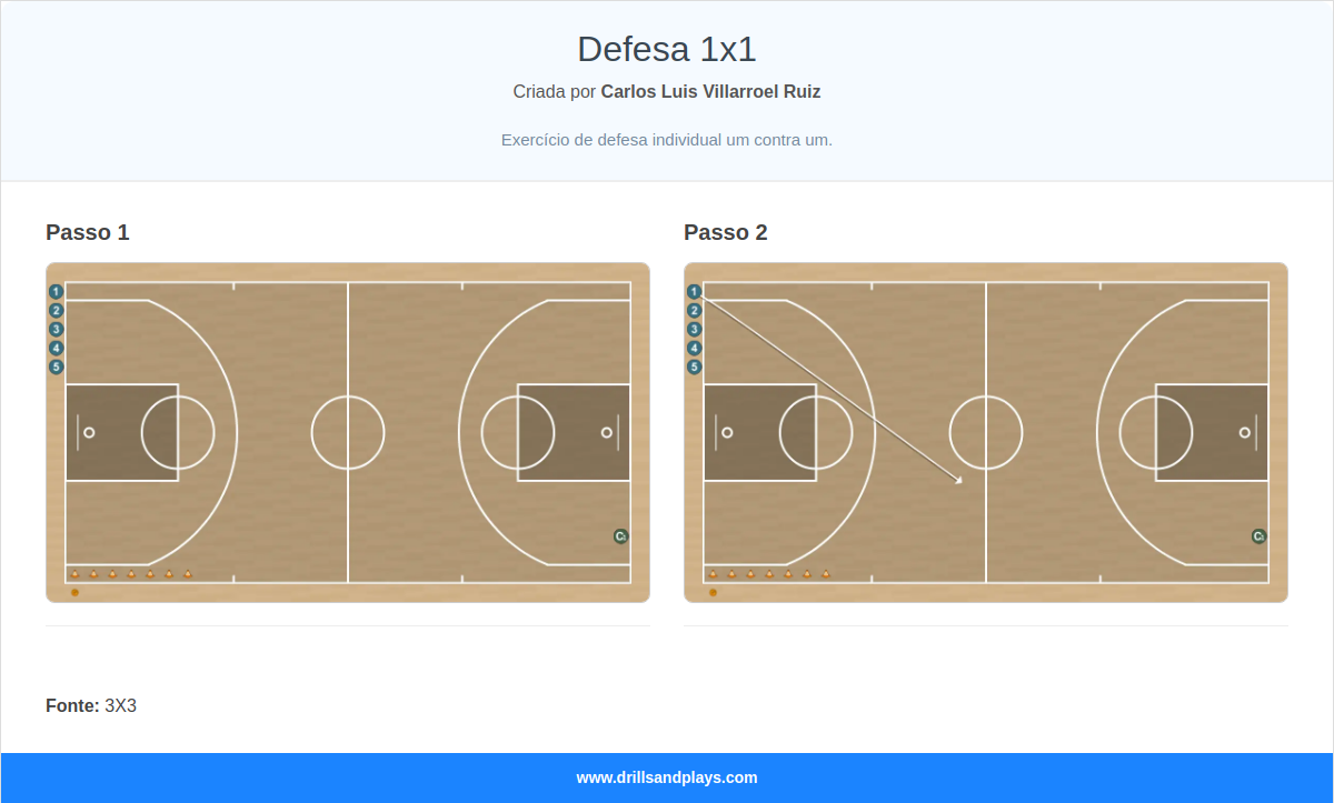Exercício de basquete defesa 1x1