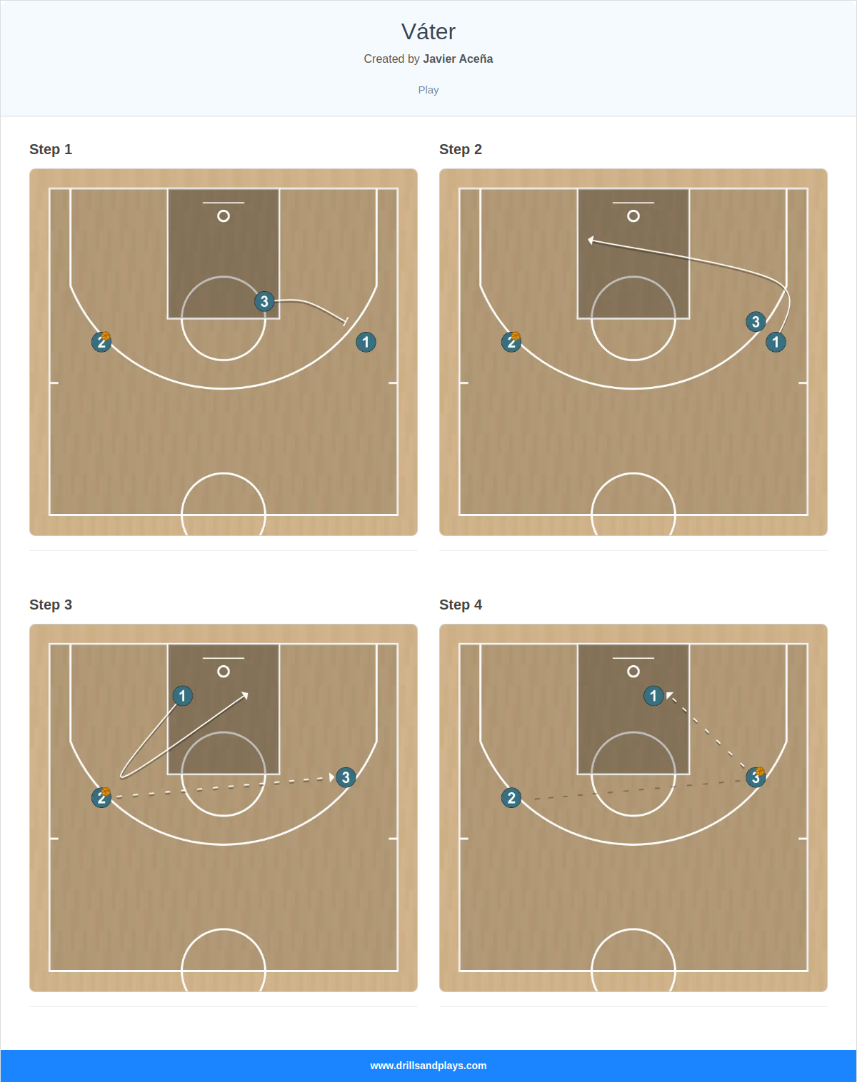 Basketball play váter