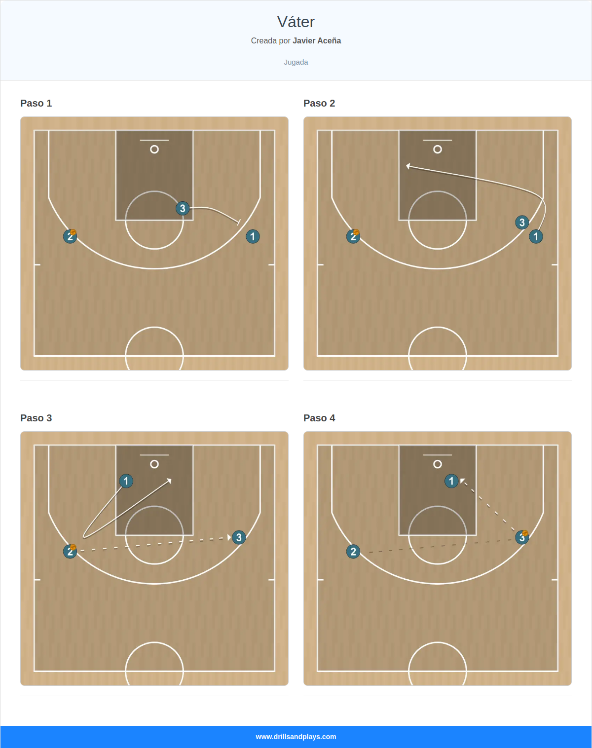 Jugada de baloncesto váter