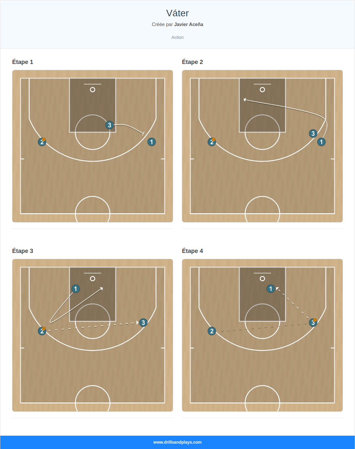Jeux de basket-ball váter