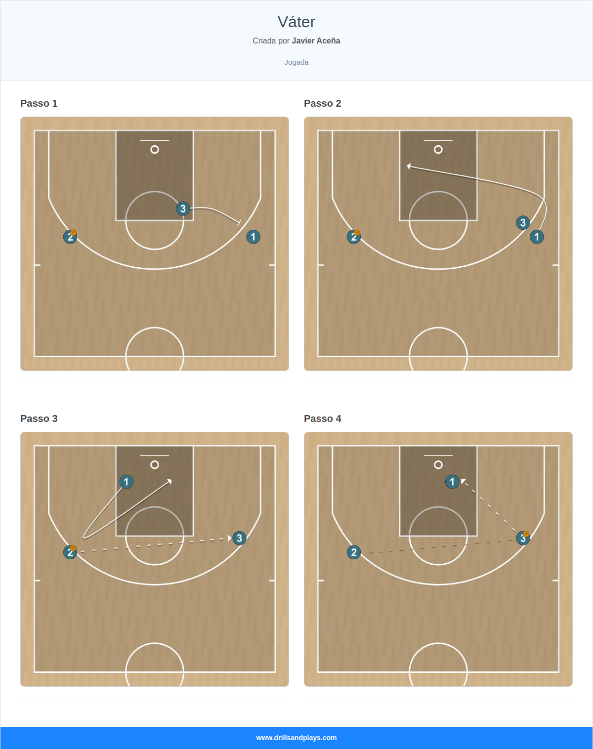 Jogada de basquete váter