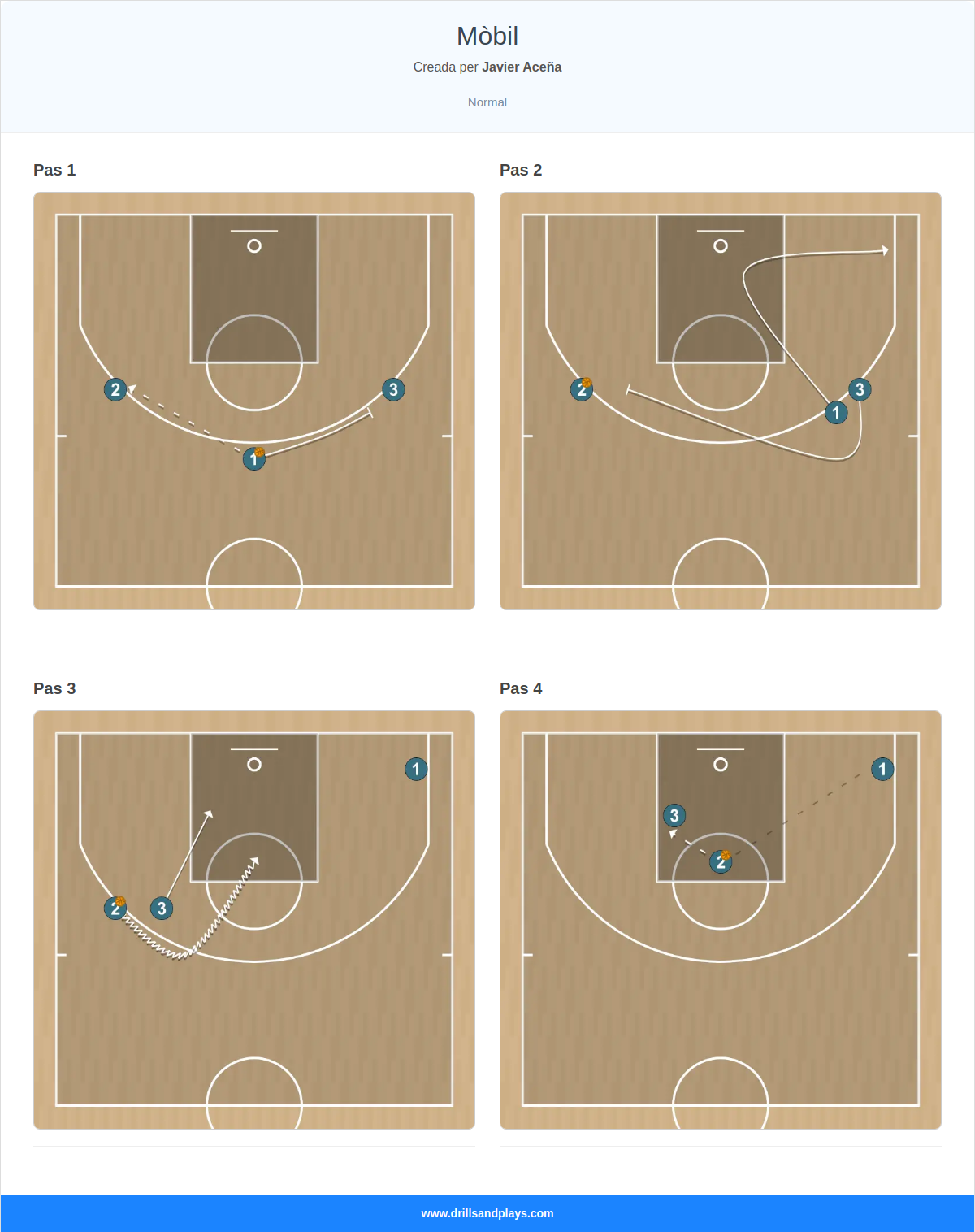 Jugada de bàsquet mòbil