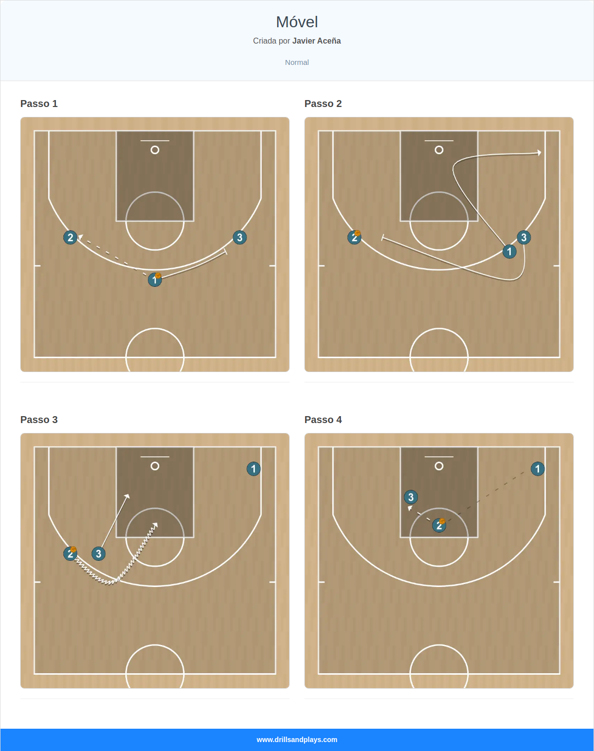 Jogada de basquete móvel