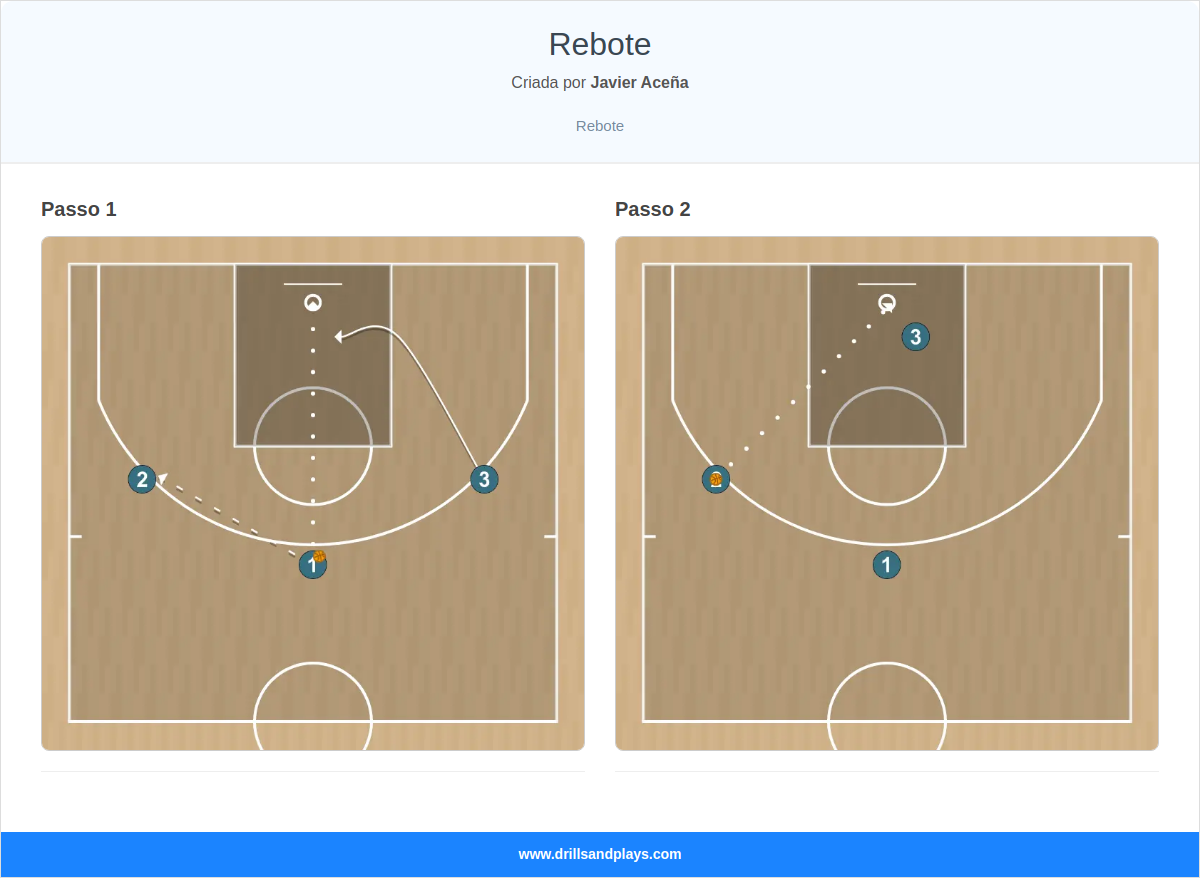 Jogada de basquete rebote