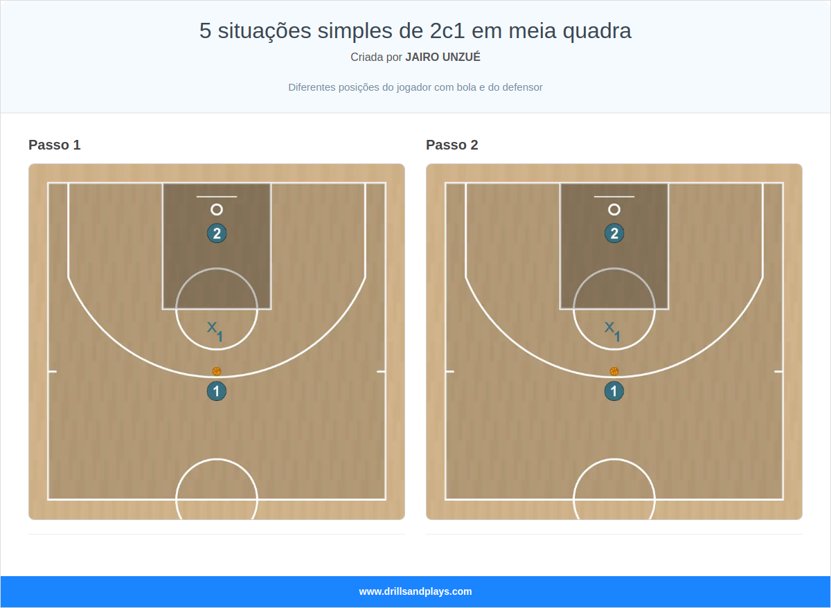 Exercício de basquete 5 situações simples de 2c1 em meia quadra